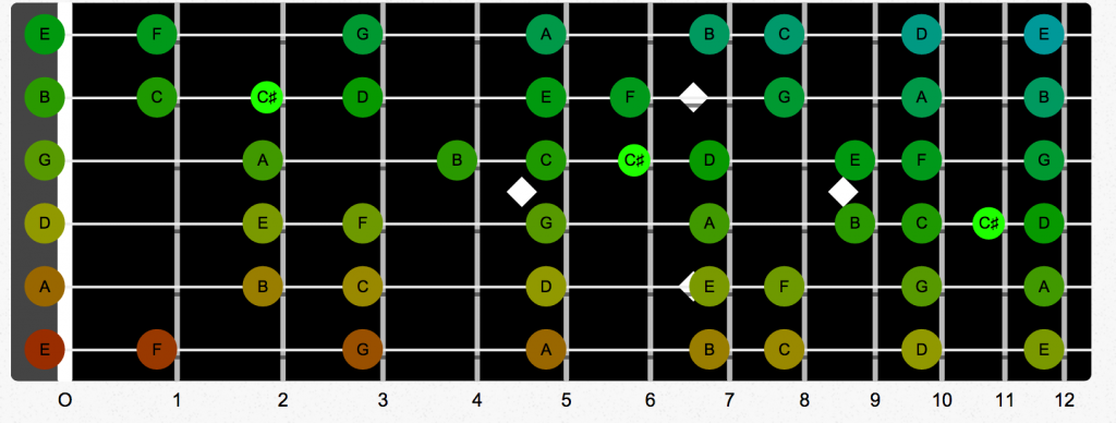 Acoustic Guitar String Notes Chart