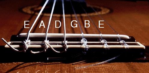 Guitar string notes chart